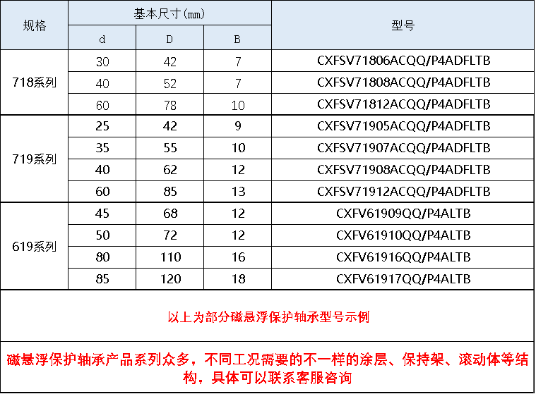 磁懸浮保護軸承規格